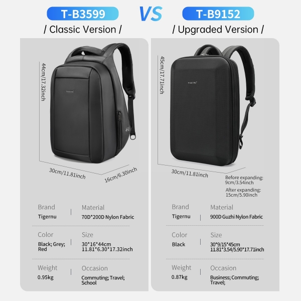 TIGERNU Men/Women 15.6" Laptop Backpack Hidden Anti Theft Zipper Bag Travel Bag Schoolbag Mochila - Image 2